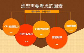 影響無線AP帶機量的關鍵因素與基礎軟件服務的優化作用