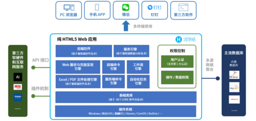 中國低代碼領域領跑者，葡萄城入選《2021中國數據智能產業圖譜》基礎軟件服務板塊