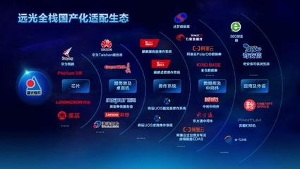 遠光軟件全棧國產化適配生態 構筑自主可控的基礎軟件服務基石